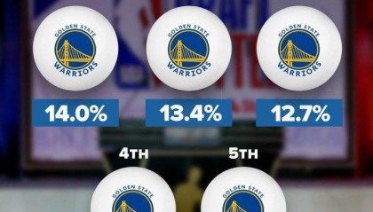  老鹰状元签概率抽中联盟倒数第一  