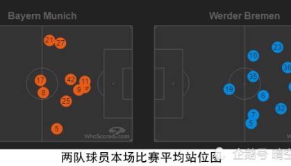  弗里克变阵三中卫激活进攻体系  